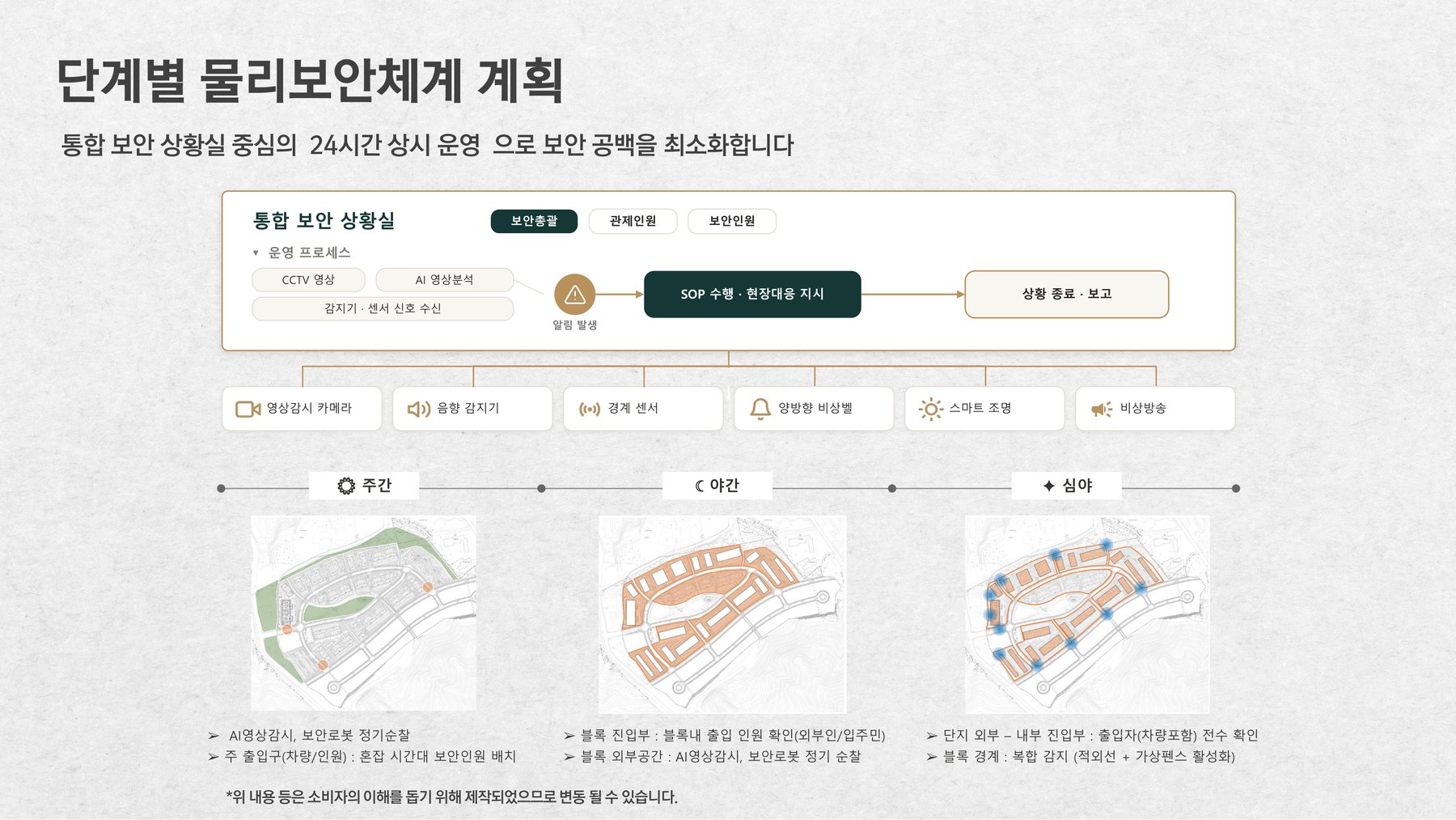 단계별 물리보안체계 계획도